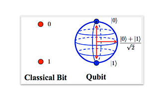 Haga clic en la imagen para ver una versión más grande

Nombre:	qubit.jpg
Visitas:	250
Size:	27,2 KB
ID:	37977