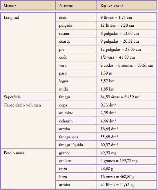 Haga clic en la imagen para ver una versión más grande

Nombre:	medidas.jpg
Visitas:	182
Size:	55,1 KB
ID:	41265