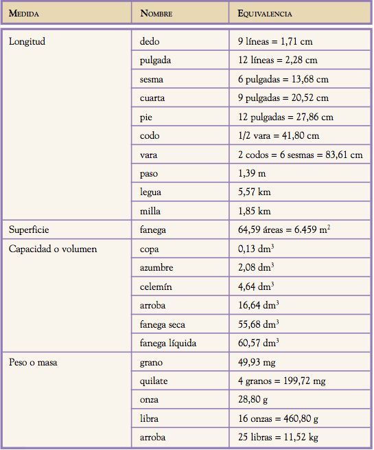 Haga clic en la imagen para ver una versión más grande

Nombre:	medidas.jpg
Visitas:	174
Size:	55,1 KB
ID:	41265