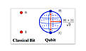 Haga clic en la imagen para ver una versión más grande

Nombre:	qubit.jpg
Visitas:	244
Size:	27,2 KB
ID:	37978